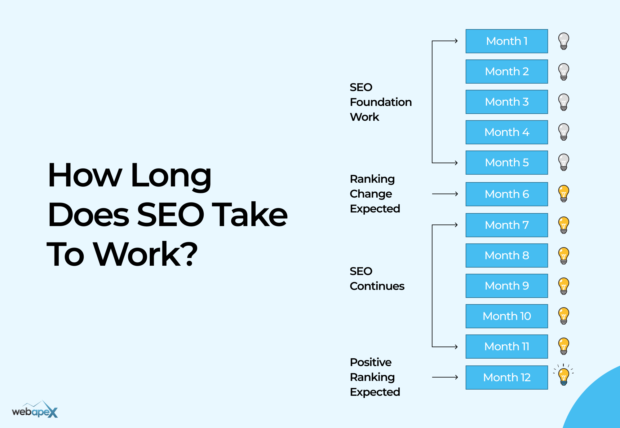 how-long-does-seo-take-to-work.png