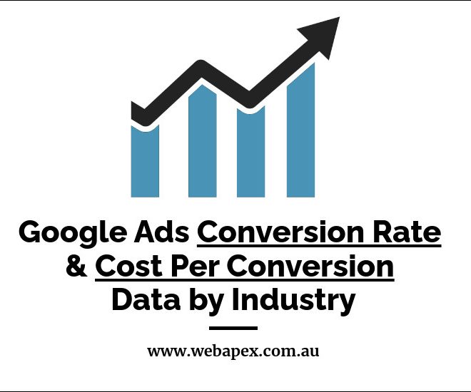 What is a good Google Ads Conversion Rate & CPA? [Data 2024]