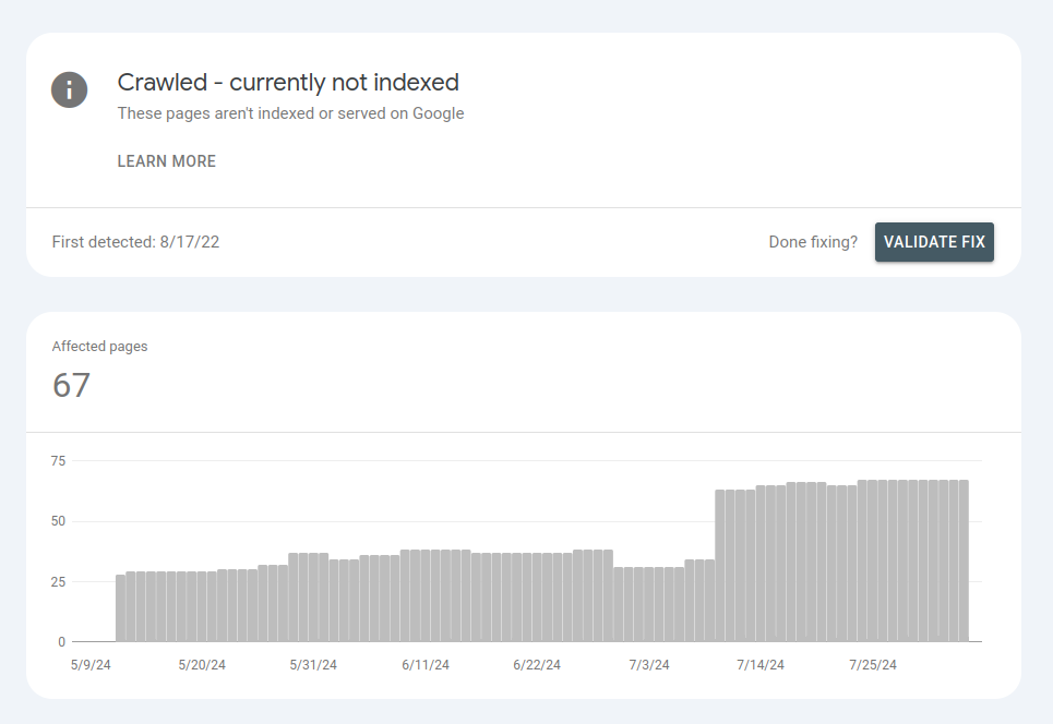 Crawled - currently not indexed