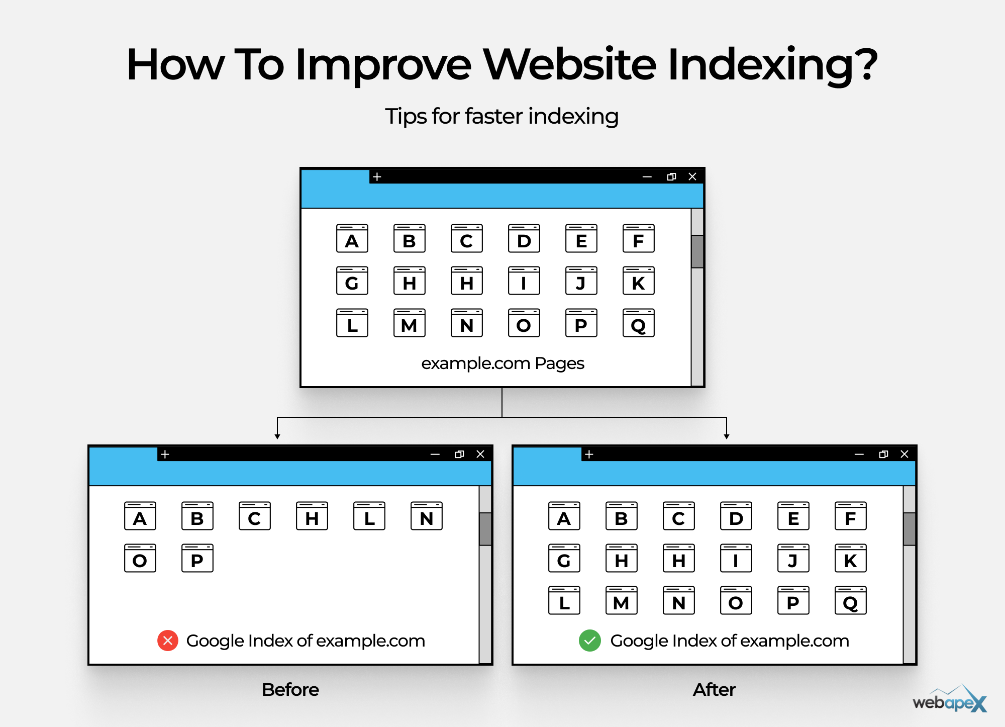 How to improve website indexing?