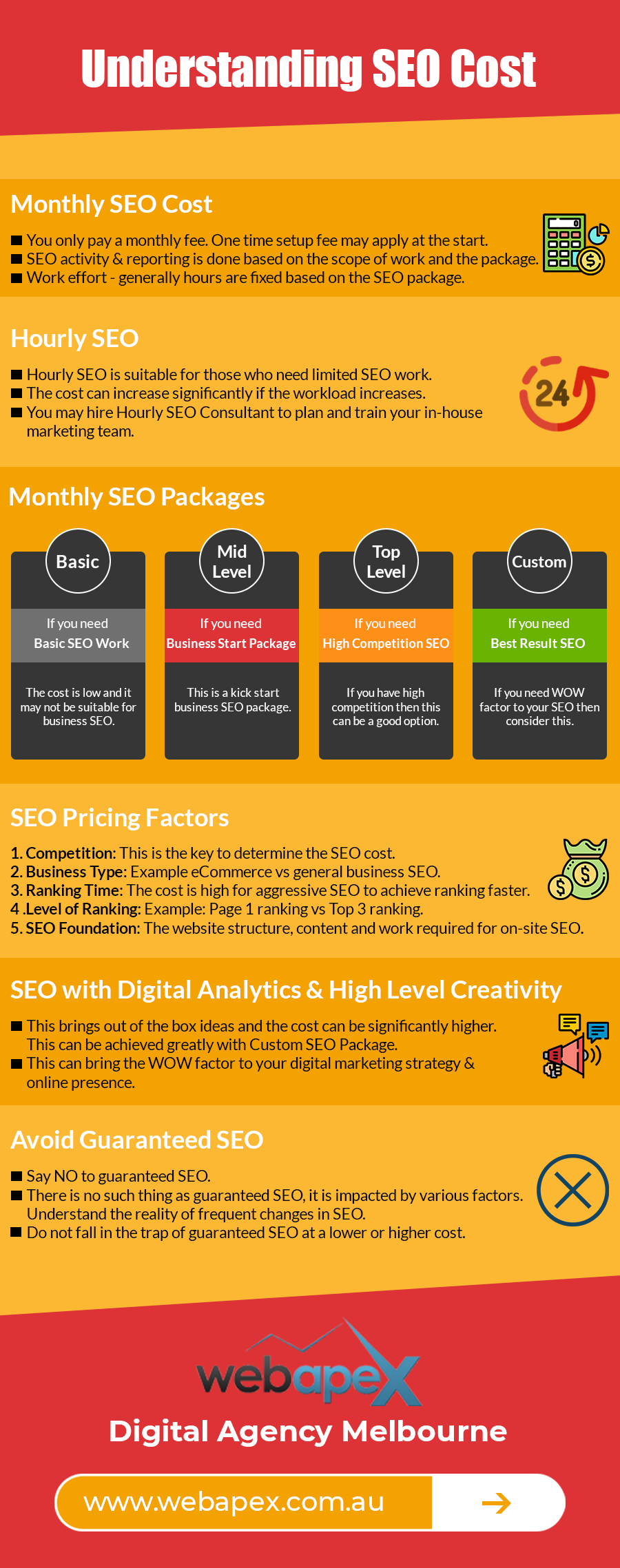 SEO Cost Infographic Monthly SEO package explained