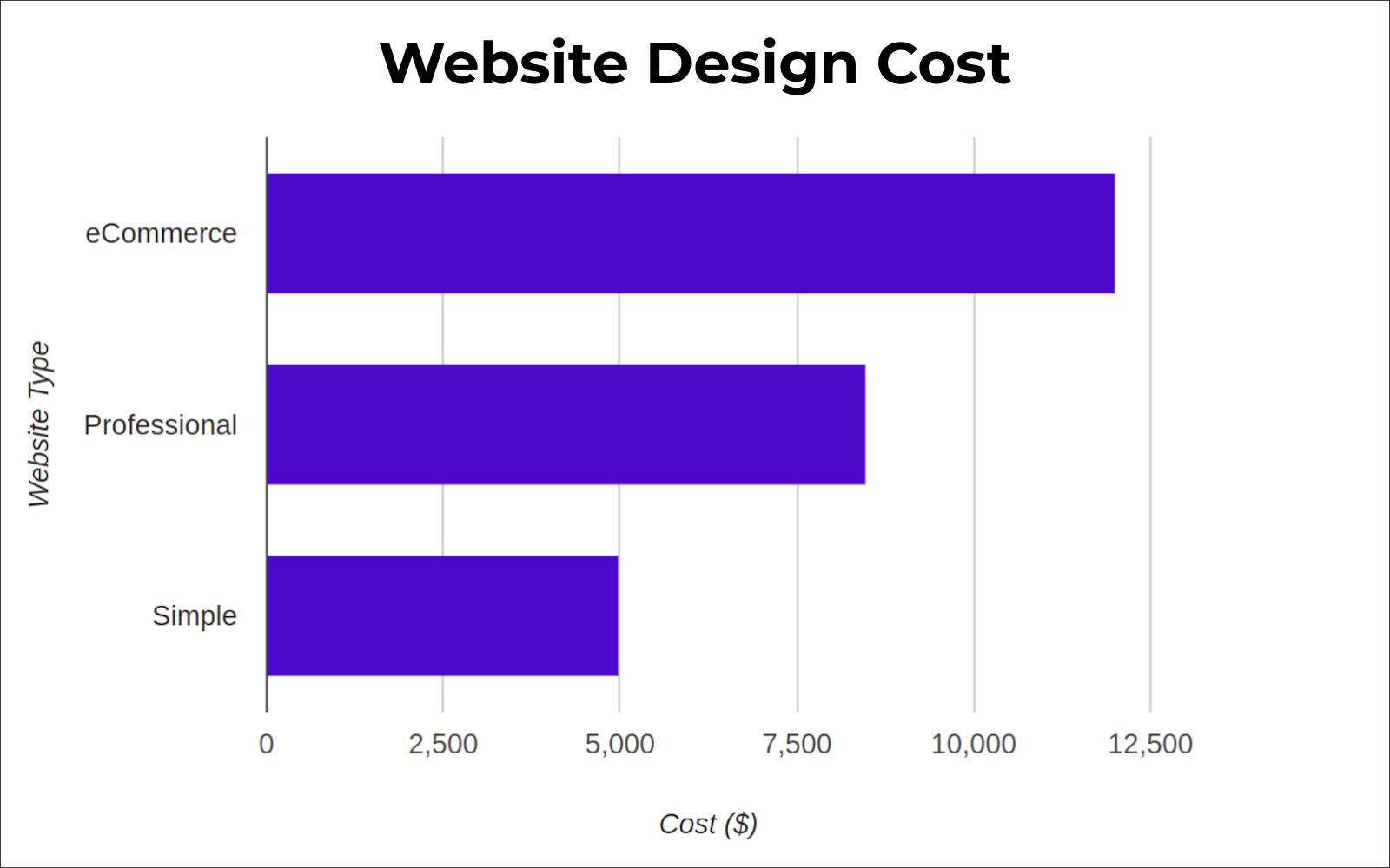 eCommerce Website Development Cost